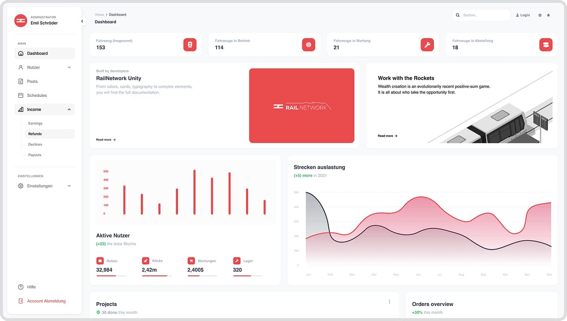 RailNetwork Dashboard Mockup
